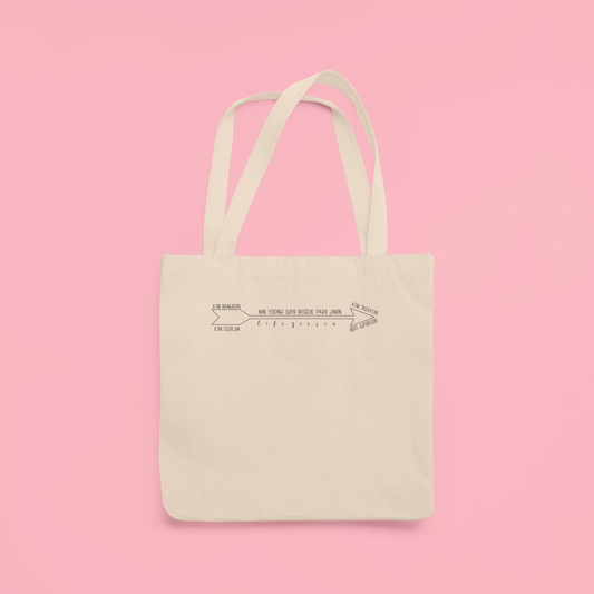 Life Goes On BTS Tote Bag